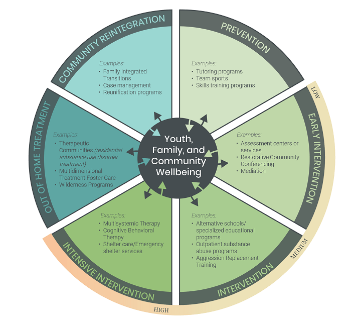 graphic showing continuum