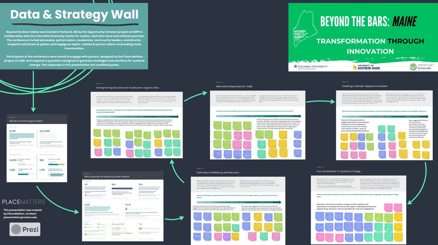 Data and Strategy Wall from Beyond the Bars